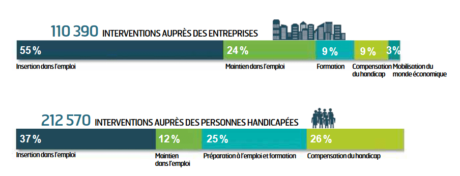 Agefiph rapport2016 min
