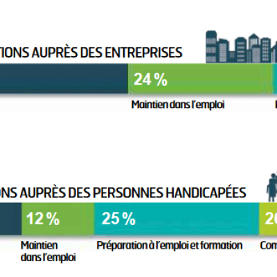 Agefiph rapport2016 min